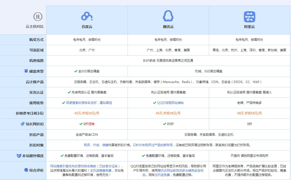 下城云主机代理对比.jpg